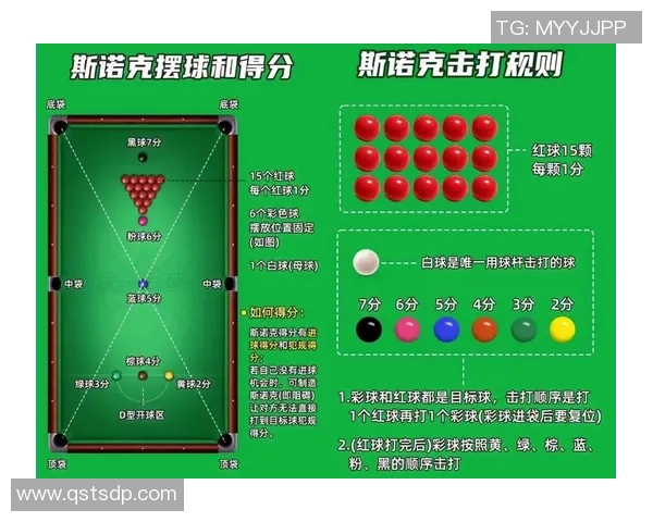 斯诺克格式一夜推翻！我国斯诺克新生代兴起，TOP16名将连续翻车